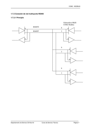 COM2 - MODBUS
—————————————————————————————————————————


1.7.2 Conexión de red multi-punto RS485

1.7.2.1 Principio

                                                                            Elekronikon MkIII
                                                                            COM2 Modbus
                                   RS485N                               8
                                   RS485P                               3




                                                                        8

                                                                        3




                                                                        8

                                                                        3




————————————————————————————————————————
Departamento de Servicio Oil-free Air       Curso de Servicio Técnico                    Página 7
 