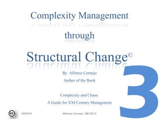 Complexity Management
             through
   Structural Change                           ©
                 By Alfonso Cornejo
                 Author of the Book

                Complexity and Chaos:
          A Guide for XXI Century Management
03/2010           Alfonso Cornejo CM~SC ©          1
 