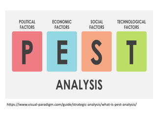 Prestcom Model Strategic Planning Models | PDF