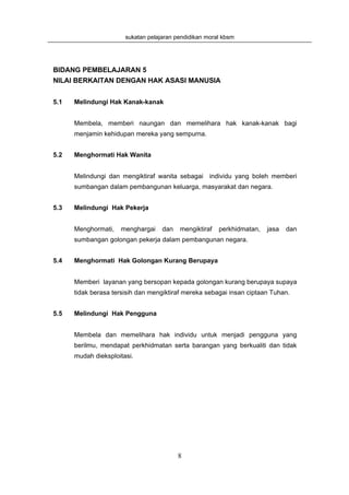 sukatan pelajaran pendidikan moral kbsm




BIDANG PEMBELAJARAN 5
NILAI BERKAITAN DENGAN HAK ASASI MANUSIA


5.1   Melindungi Hak Kanak-kanak


      Membela, memberi naungan dan memelihara hak kanak-kanak bagi
      menjamin kehidupan mereka yang sempurna.


5.2   Menghormati Hak Wanita


      Melindungi dan mengiktiraf wanita sebagai individu yang boleh memberi
      sumbangan dalam pembangunan keluarga, masyarakat dan negara.


5.3   Melindungi Hak Pekerja


      Menghormati,   menghargai     dan   mengiktiraf   perkhidmatan,   jasa   dan
      sumbangan golongan pekerja dalam pembangunan negara.


5.4   Menghormati Hak Golongan Kurang Berupaya


      Memberi layanan yang bersopan kepada golongan kurang berupaya supaya
      tidak berasa tersisih dan mengiktiraf mereka sebagai insan ciptaan Tuhan.


5.5   Melindungi Hak Pengguna


      Membela dan memelihara hak individu untuk menjadi pengguna yang
      berilmu, mendapat perkhidmatan serta barangan yang berkualiti dan tidak
      mudah dieksploitasi.




                                          8
 
