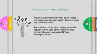 Spmpi Panduan pelaksanaan Spmp dan spmi | PPTX