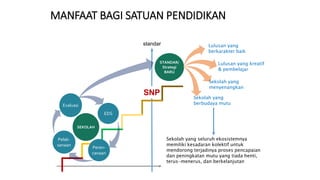 Spmpi Panduan pelaksanaan Spmp dan spmi | PPTX