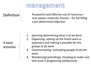 management methodes and techniques | PPTX