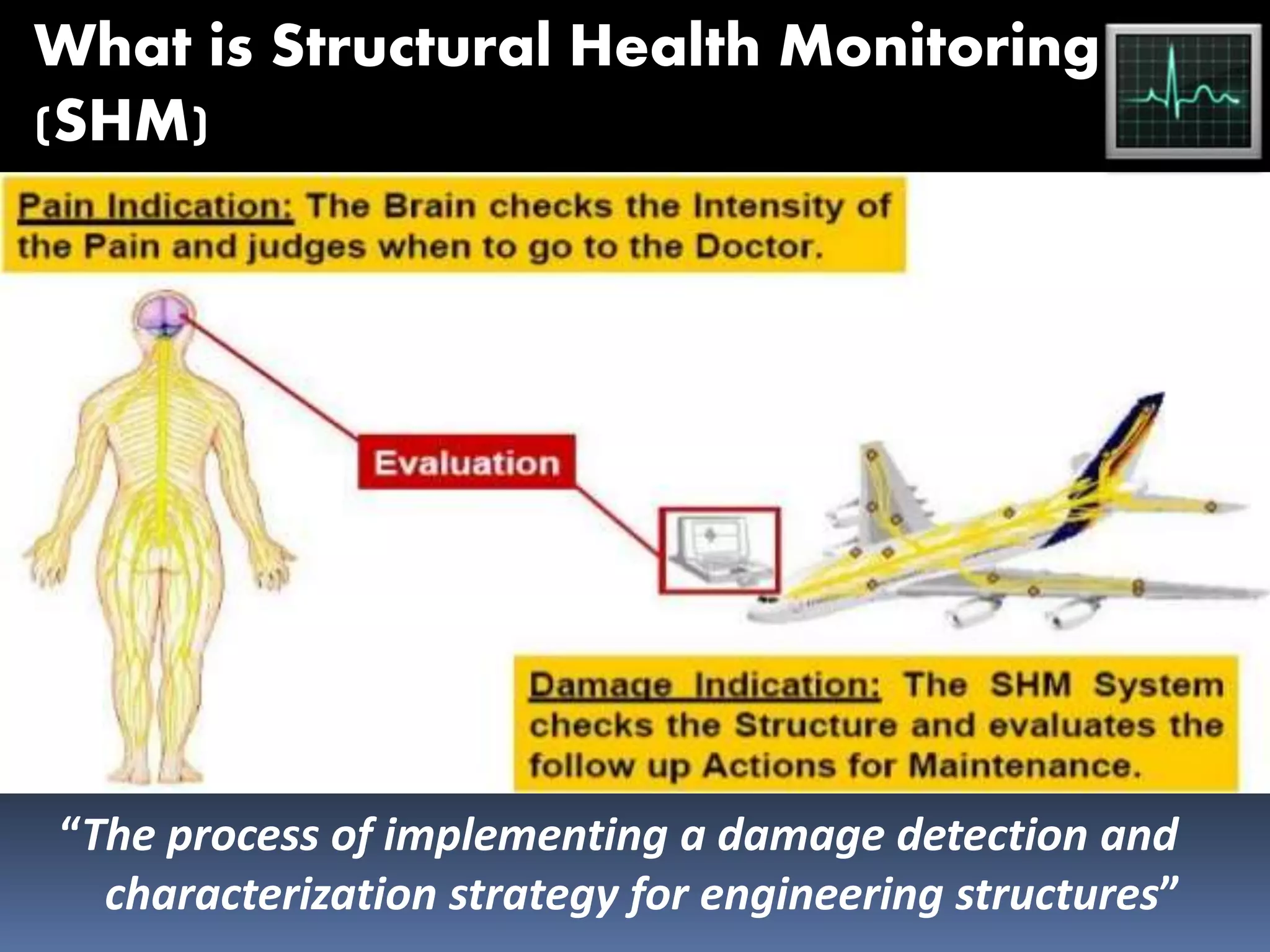 What is Structural Health Monitoring
(SHM)
“The process of implementing a damage detection and
characterization strategy for engineering structures”
 