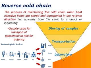 Reverse cold chain
The process of maintaining the cold chain when heat
sensitive items are stored and transported in the reverse
direction i.e. upwards from the clinic to a depot or
laboratory.
Storing of samples
Transportation
Laboratory
•Usually used for
transport of
specimens to test for
potency
 