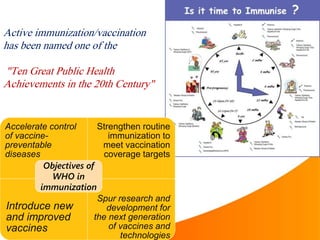 Accelerate control
of vaccine-
preventable
diseases
Strengthen routine
immunization to
meet vaccination
coverage targets
Introduce new
and improved
vaccines
Spur research and
development for
the next generation
of vaccines and
technologies
Objectives of
WHO in
immunization
Active immunization/vaccination
has been named one of the
"Ten Great Public Health
Achievements in the 20th Century"
 