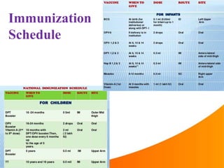 Immunization
Schedule
 