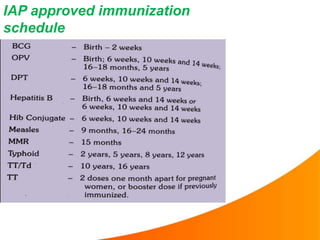 IAP approved immunization
schedule
 