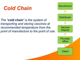 Cold Chain
The ‘cold chain’ is the system of
transporting and storing vaccines at
recommended temperature from the
point of manufacture to the point of use.
Manufacturer
Distributor
Vaccine
Depots
Provider
office
Client
 