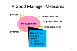 A Good Manager Measures
10
measurement
What do we
use as a
basis?
• size?
• function?
project metrics
process metrics
process
product
product metrics
 