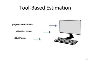 Tool-Based Estimation
48
project characteristics
calibration factors
LOC/FP data
 