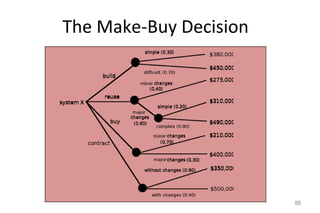 The Make-Buy Decision
55
 