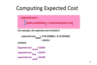 Computing Expected Cost
56
(path probability) x (estimated path cost)
i i
For example, the expected cost to build is:
expected cost = 0.30 ($380K) + 0.70 ($450K)
similarly
,
expected cost = $382K
expected cost = $267K
expected cost = $410K
build
reuse
buy
contr
expected cost =
= $429 K
 