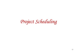 Project Scheduling
57
 