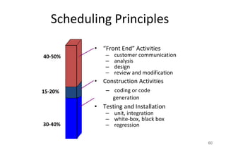 Scheduling Principles
60
• “Front End” Activities
– customer communication
– analysis
– design
– review and modification
• Construction Activities
– coding or code
generation
• Testing and Installation
– unit, integration
– white-box, black box
– regression
40-50%
30-40%
15-20%
 