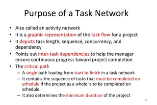 Purpose of a Task Network
• Also called an activity network
• It is a graphic representation of the task flow for a project
• It depicts task length, sequence, concurrency, and
dependency
• Points out inter-task dependencies to help the manager
ensure continuous progress toward project completion
• The critical path
– A single path leading from start to finish in a task network
– It contains the sequence of tasks that must be completed on
schedule if the project as a whole is to be completed on
schedule
– It also determines the minimum duration of the project
67
 