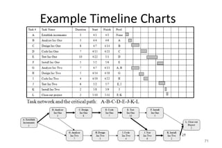 Example Timeline Charts
71
 