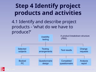 Comprehensive Guide to Project Management and Software Development Life ...