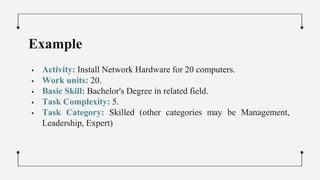  Activity: Install Network Hardware for 20 computers.
 Work units: 20.
 Basic Skill: Bachelor's Degree in related field.
 Task Complexity: 5.
 Task Category: Skilled (other categories may be Management,
Leadership, Expert)
Example
 