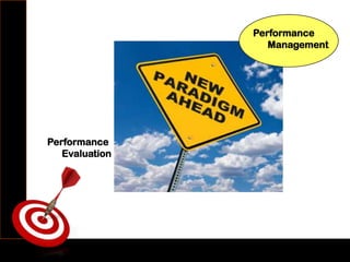 Performance
Evaluation
Performance
Management
 