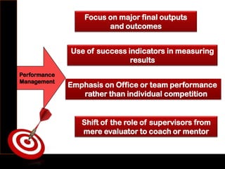 Performance
Management
Focus on major final outputs
and outcomes
Use of success indicators in measuring
results
Emphasis on Office or team performance
rather than individual competition
Shift of the role of supervisors from
mere evaluator to coach or mentor
 
