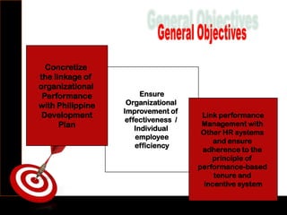 Ensure
Organizational
Improvement of
effectiveness /
Individual
employee
efficiency
Link performance
Management with
Other HR systems
and ensure
adherence to the
principle of
performance-based
tenure and
incentive system
Concretize
the linkage of
organizational
Performance
with Philippine
Development
Plan
 