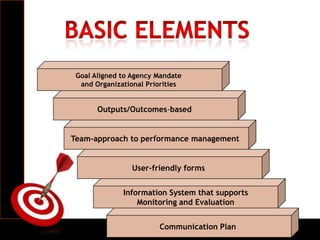 Goal Aligned to Agency Mandate
and Organizational Priorities
Outputs/Outcomes-based
Team-approach to performance management
User-friendly forms
Information System that supports
Monitoring and Evaluation
Communication Plan
 