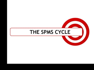 THE SPMS CYCLE
 