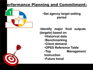 Performance Planning and Commitment:
1
34
•Set agency target setting
period
•Identify major final outputs
(targets) based on
•Historical data
•Benchmarking
•Client demand
•OPES Reference Table
•Top Management
Instruction
•Future trend
 