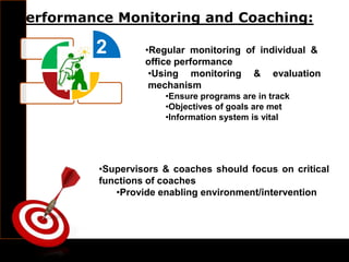 Performance Monitoring and Coaching:
1
34
•Regular monitoring of individual &
office performance
•Using monitoring & evaluation
mechanism
•Ensure programs are in track
•Objectives of goals are met
•Information system is vital
•Supervisors & coaches should focus on critical
functions of coaches
•Provide enabling environment/intervention
2
 