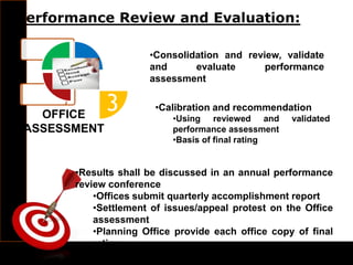 Performance Review and Evaluation:
3
•Consolidation and review, validate
and evaluate performance
assessment
•Calibration and recommendation
•Using reviewed and validated
performance assessment
•Basis of final rating
•Results shall be discussed in an annual performance
review conference
•Offices submit quarterly accomplishment report
•Settlement of issues/appeal protest on the Office
assessment
•Planning Office provide each office copy of final
rating
OFFICE
ASSESSMENT
 