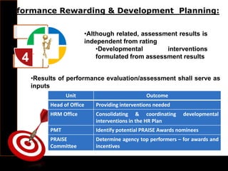 Performance Rewarding & Development Planning:
•Although related, assessment results is
independent from rating
•Developmental interventions
formulated from assessment results
•Results of performance evaluation/assessment shall serve as
inputs
4
Unit Outcome
Head of Office Providing interventions needed
HRM Office Consolidating & coordinating developmental
interventions in the HR Plan
PMT Identify potential PRAISE Awards nominees
PRAISE
Committee
Determine agency top performers – for awards and
incentives
 