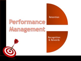Retention
Recognition
& Rewards
 