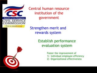Central human resource
institution of the
government
Strengthen merit and
rewards system
Establish performance
evaluation system
Foster the improvement of
1) individual employee efficiency
2) Organizational effectiveness
 