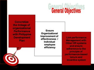 Strategic Performance Management System