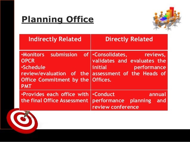 performance reviews the office