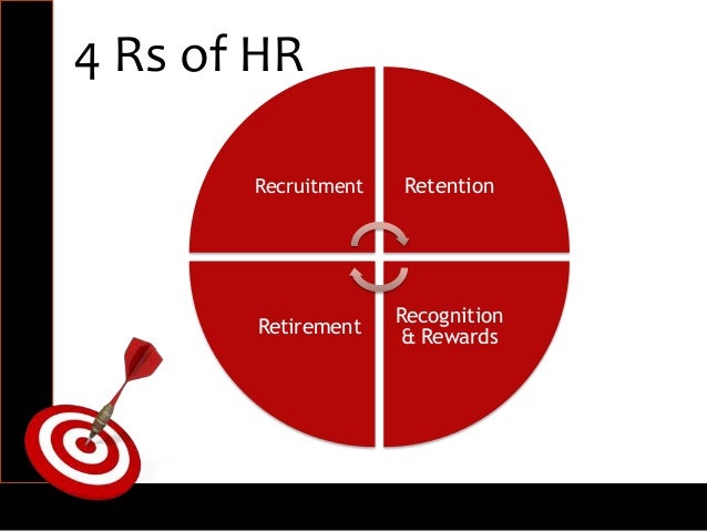 performance management system