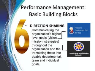 Building Performance Strategy CDA Strategic Performance Management System Revised | PPT