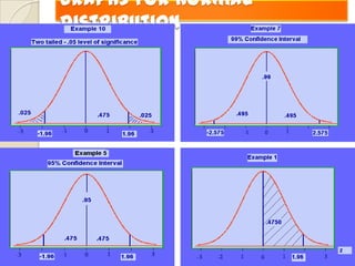 Graphs for normal
distribution
 