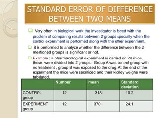 STANDARD ERROR OF DIFFERENCE
      BETWEEN TWO MEANS
    Very often in biological work the investigator is faced with the
    problem of comparing results between 2 groups specially when the
    control experiment is performed along with the other experiment.
   it is performed to analyze whether the difference between the 2
    mentioned groups is significant or not.
   Example : a pharmacological experiment is carried on 24 mice,
    these were divided into 2 groups. Group A was control group with
    no treatment , group B was exposed to the drug. At the end of the
    experiment the mice were sacrificed and their kidney weighs were
    tabulated.
                 Number            mean               Standard
                                                      deviation
CONTROL              12                 318             10.2
group
EXPERIMENT           12                370              24.1
group
 