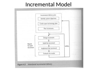 Incremental Project Management Approach Examples Comprehensive Software Project Management: Approaches, Models, and ...
