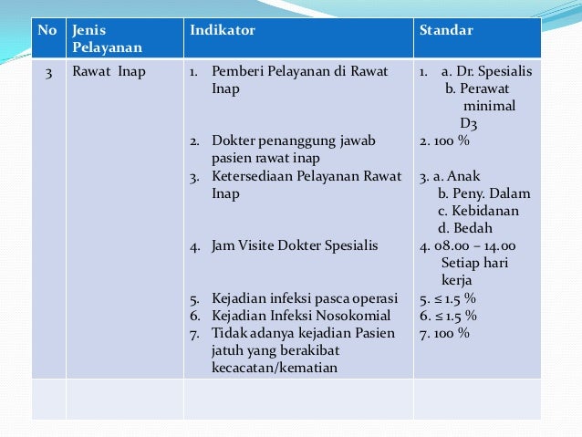 Standart Pelayanan Minimal Rumah Sakit