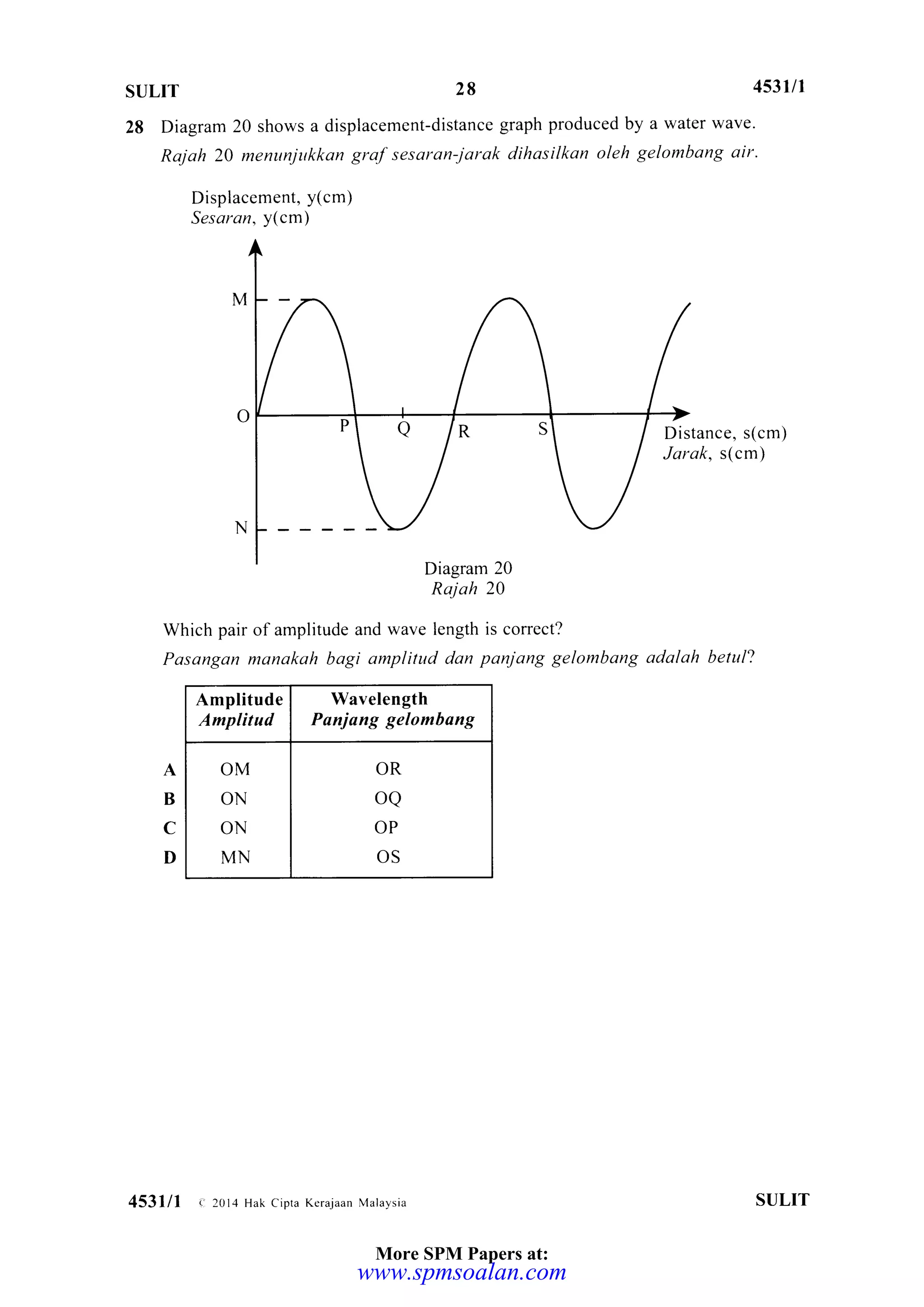 SULIT 28
28 Diagram 20 shows a displacement-distance graph produced by a water wave.
Rajoh 20 menunjukkan graf sesaran-jarak dihasilkan oleh gelombang air.
Displacement, y(cm)
Sesaran, y(cm)
453U1
Distance, s(cm)
Jarak, s(cm)
Which pair of amplitude and wave length is correct?
Pasangan manokah bagi amplitud dan panjang gelombang adolah betul?
Amplitude
Amplitud
Wavelength
Panjang gelombang
OM
ON
ON
MN
OR
oQ
OP
OS
A
B
C
D
SULIT453111 c:.2014 Hak cipla Kerajaan Malaysia
More SPM Papers at:
www.spmsoalan.com
 