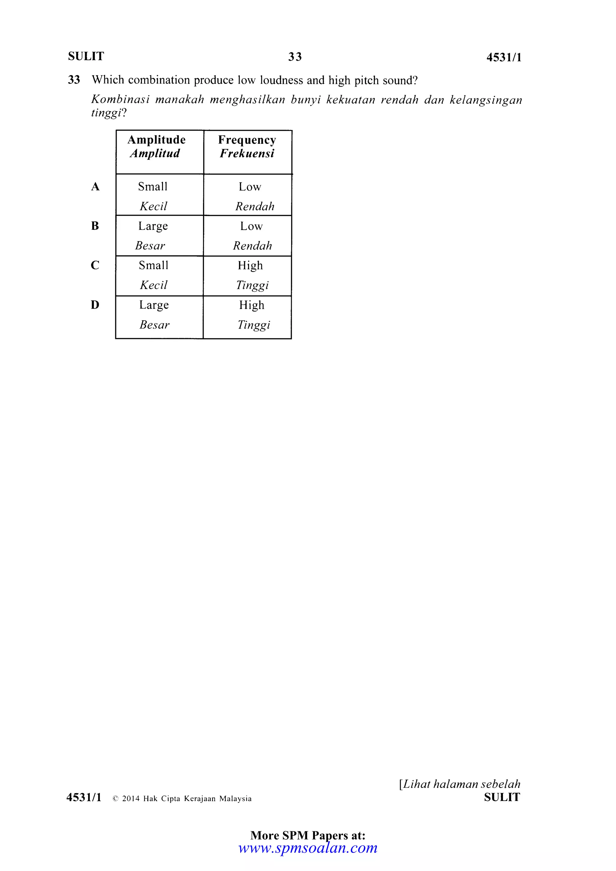 SULIT 33 453u1
33 Which combination produce low loudness and high pitch sound?
Kombinasi manakah menghasilkan bunyi kekuatan rendah dan kelangsingan
tinggi?
A
B
C
D
Amplitude
Amplitud
Frequency
Frekuensi
Small
Kecil
Low
Rendah
Large
Besar
Low
Rendah
Small
Kecil
High
Tinggi
Large
Besar
High
Tinggi
flihat halaman sebelah
SULIT453lll a 20t4 Hak cipta Kerajaan Malaysia
More SPM Papers at:
www.spmsoalan.com
 