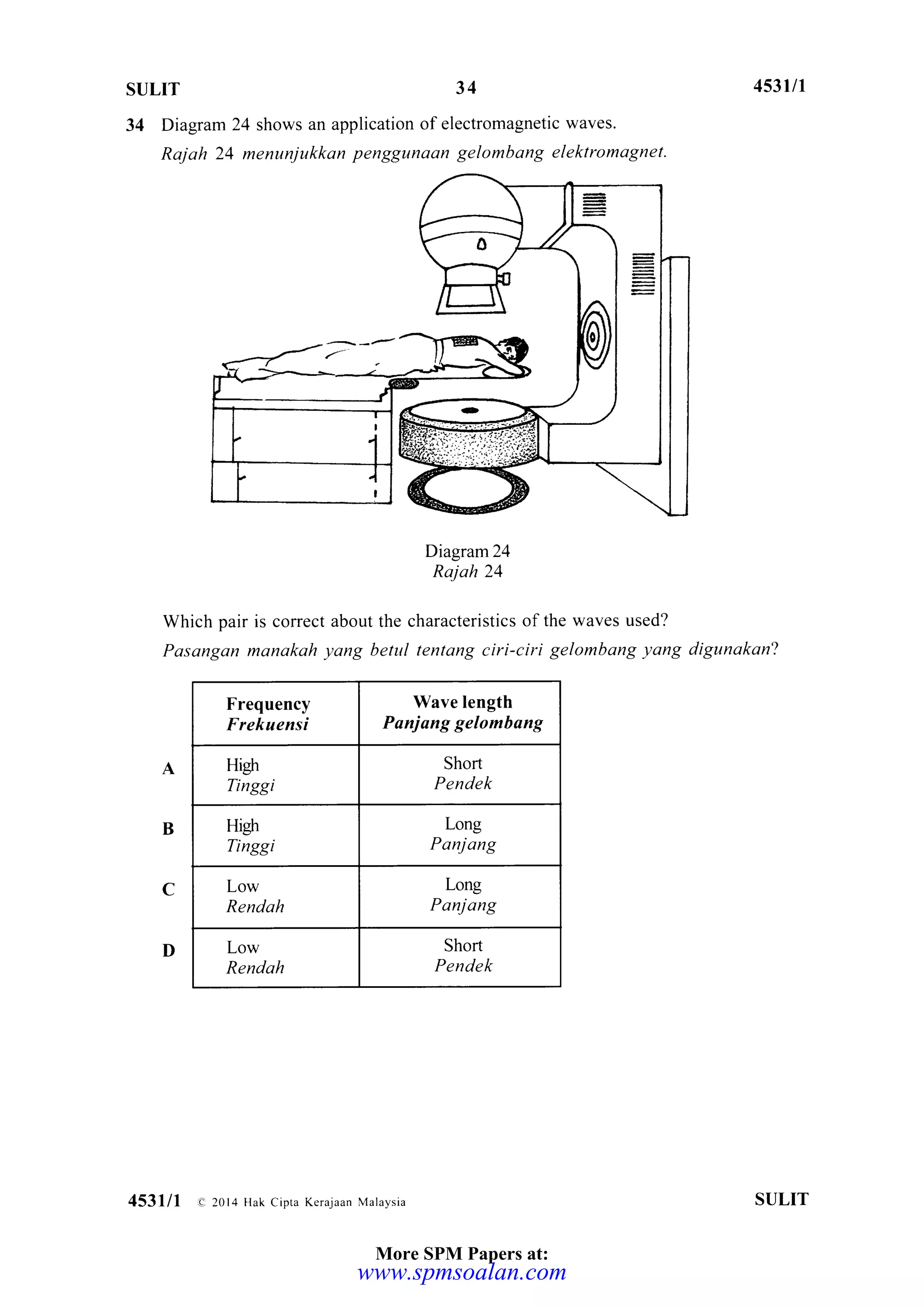 SULIT 34
34 Diagram 24 shows an application of electromagnetic waves'
Raj ah 24 menunj ukkan penggunaan gelombang e lektromagnet.
Diagram24
Rajah 24
Which pair is correct about the characteristics of the waves used?
Pasangan manakah yang betul tentang ciri-ciri gelombang yang digunakan?
Frequency
Frekuensi
Wave length
Panjang gelombang
Hieh
Tinggi
Short
Pendek
Hieh
Tinggi
Long
Panjang
Low
Rendah
Long
Panjang
Low
Rendah
Short
Pendek
D
453u1
453lll e 2014 Hak cipta Kerajaan Malaysia SULIT
More SPM Papers at:
www.spmsoalan.com
 