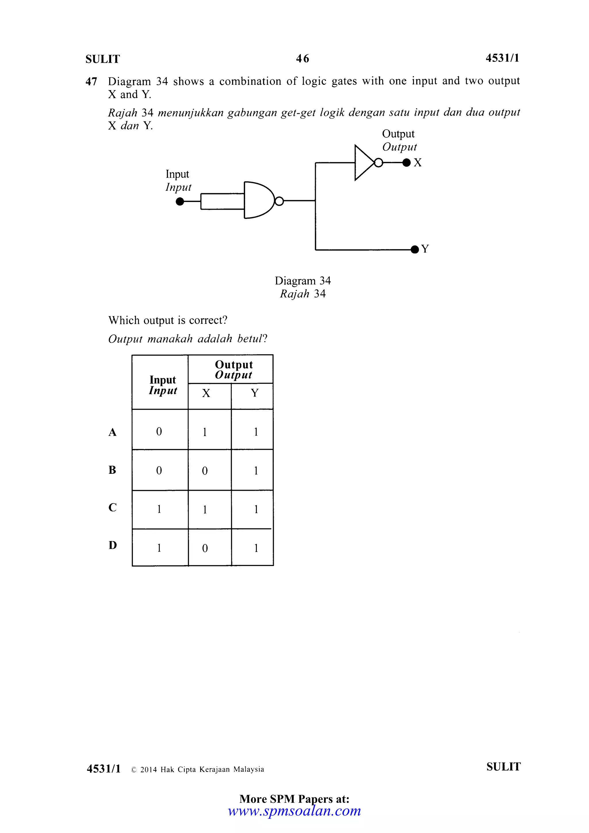 46 4S3ut
47 Diagram 34 shows a combination of logic gates with one input and two output
XandY
Rajah 34 menunjukkan gdbungan get-get logik dengan satu input dan dua output
X dan Y.
Diagram 34
Rajah 34
Which output is correct?
Output manakah adalah betul?
D
Input
Input
OutDut
outlut
x Y
0 1 1
0 0 1
1 I 1
1 0 1
453lll e 2014 Hak cipta Kerajaan Malaysia SULIT
More SPM Papers at:
www.spmsoalan.com
 