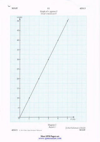 [Spmsoalan] soalan-physics-spm-2014 | PDF