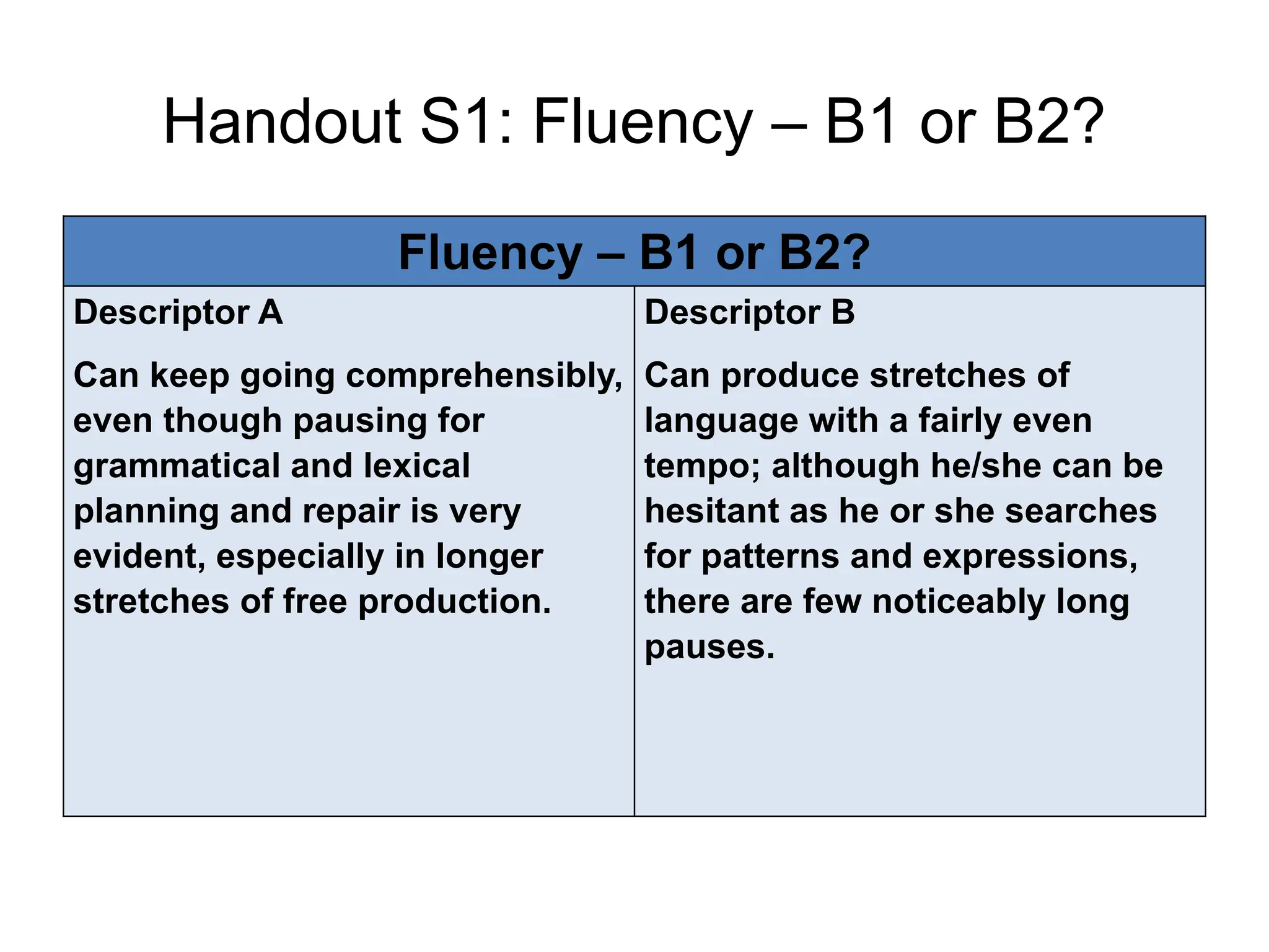 Handout S1: Fluency – B1 or B2?
Fluency – B1 or B2?
Descriptor A
Can keep going comprehensibly,
even though pausing for
grammatical and lexical
planning and repair is very
evident, especially in longer
stretches of free production.
Descriptor B
Can produce stretches of
language with a fairly even
tempo; although he/she can be
hesitant as he or she searches
for patterns and expressions,
there are few noticeably long
pauses.
 