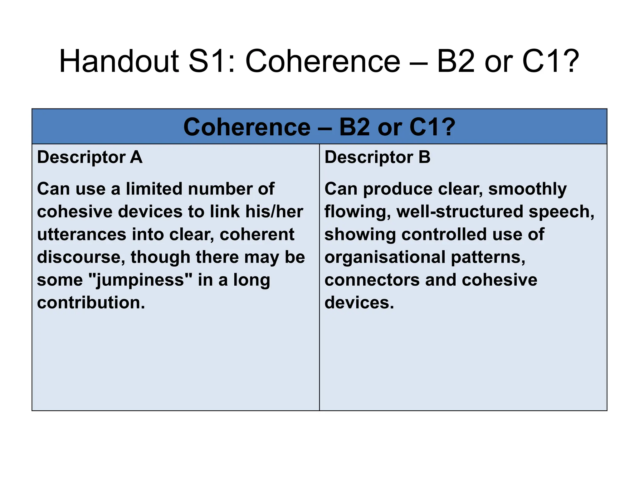 Handout S1: Coherence – B2 or C1?
Coherence – B2 or C1?
Descriptor A
Can use a limited number of
cohesive devices to link his/her
utterances into clear, coherent
discourse, though there may be
some "jumpiness" in a long
contribution.
Descriptor B
Can produce clear, smoothly
flowing, well-structured speech,
showing controlled use of
organisational patterns,
connectors and cohesive
devices.
 