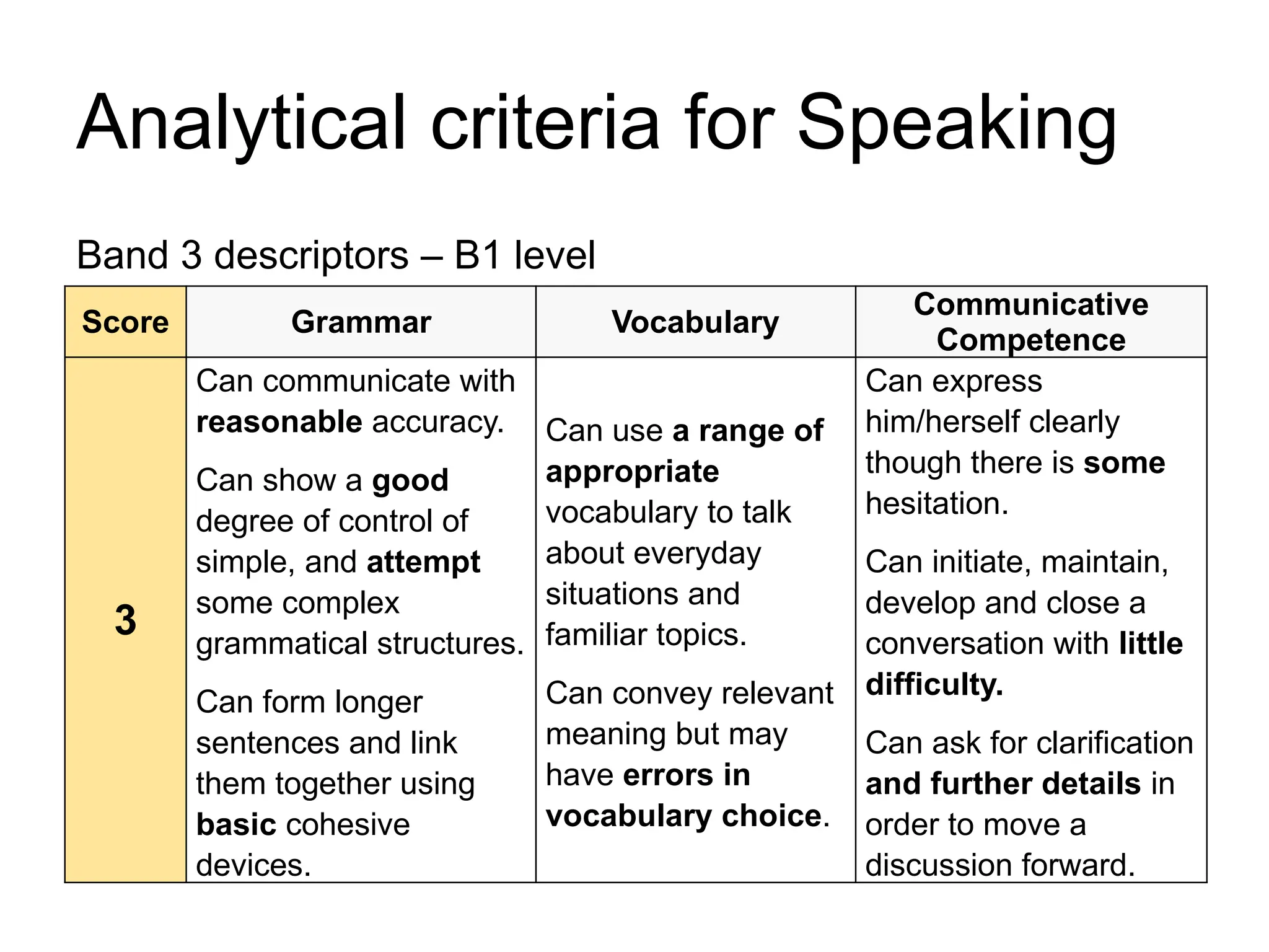 Analytical criteria for Speaking
Band 3 descriptors – B1 level
Score Grammar Vocabulary
Communicative
Competence
3
Can communicate with
reasonable accuracy.
Can show a good
degree of control of
simple, and attempt
some complex
grammatical structures.
Can form longer
sentences and link
them together using
basic cohesive
devices.
Can use a range of
appropriate
vocabulary to talk
about everyday
situations and
familiar topics.
Can convey relevant
meaning but may
have errors in
vocabulary choice.
Can express
him/herself clearly
though there is some
hesitation.
Can initiate, maintain,
develop and close a
conversation with little
difficulty.
Can ask for clarification
and further details in
order to move a
discussion forward.
 